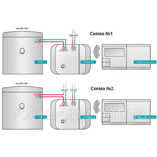 Програматор SALUS 091 FLRF тижневий безпровідний Програматор SALUS 091 FLRF тижневий безпровідний