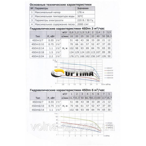 Насос свердловиний з підвищеною стійкістю до піску OPTIMA PM 4QJm4/ 9 0,55 кВт 64м + 1,5 м кабель Насос свердловиний з підвищеною стійкістю до піску OPTIMA PM 4QJm4/ 9 0,55 кВт 64м + 1,5 м кабель
