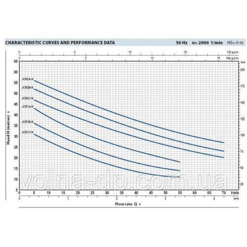 Поверхневий насос Pedrollo JCRm 2C Поверхневий насос Pedrollo JCRm 2C