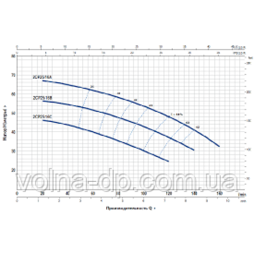 Поверхневий насос Pedrollo JCRm 2C Поверхневий насос Pedrollo JCRm 2C