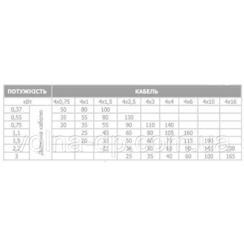 Насос свердловинний 3" OPTIMA 3SDm1,8/39 1,1 кВт 159м +пульт+кабель 15м NEW