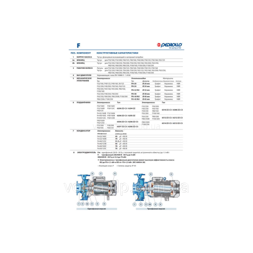 Насос відцентровий PEDROLLO F 40/160C