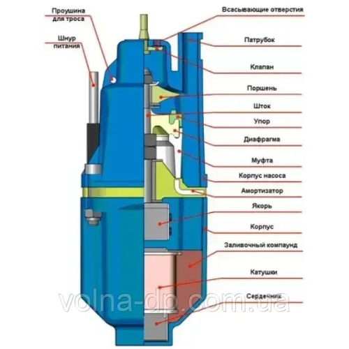 Заглибний вібраційний насос Werk VM 70 (32314) Заглибний вібраційний насос Werk VM 70 (32314)