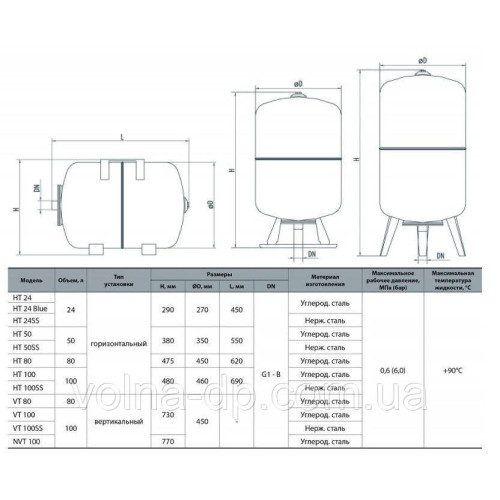 Гідроакумулятор для води 100 л Kenle (Кенле) VT 100 SS неіржавка сталь Гідроакумулятор для води 100 л Kenle (Кенле) VT 100 SS неіржавка сталь