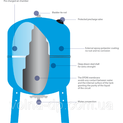 Мембранний бак, гідроакумулятор Imera-Aquasystem AV 100 Мембранний бак, гідроакумулятор Imera-Aquasystem AV 100
