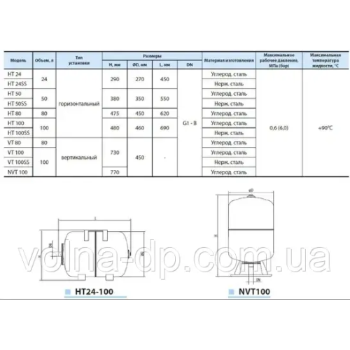 Гідроакумулятор вертикальний VT 80SS (нерж. сталь) Kenle-Кенле Гідроакумулятор вертикальний VT 80SS (нерж. сталь) Kenle-Кенле