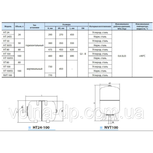 Гідроакумулятор вертикальний VT 80SS (нерж. сталь) Kenle-Кенле Гідроакумулятор вертикальний VT 80SS (нерж. сталь) Kenle-Кенле