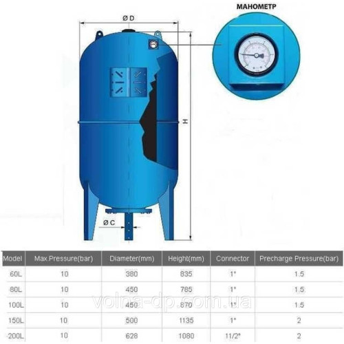 Гідроакумулятор 100л VOLKS pumpe 10bar вертик.(з манометром)