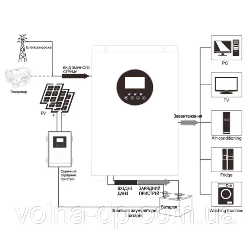 Джерело безперебійного живлення Forte FPI-2024 2000 ВТ