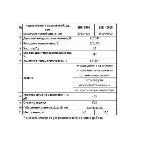 Стабілізатор напруги Aruna SDR 10000