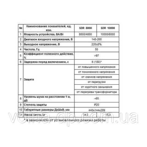 Стабілізатор напруги Aruna SDR 10000 Стабілізатор напруги Aruna SDR 10000