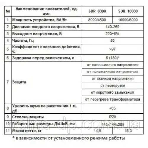 Стабілізатор напруги Aruna SDR 10000 Стабілізатор напруги Aruna SDR 10000