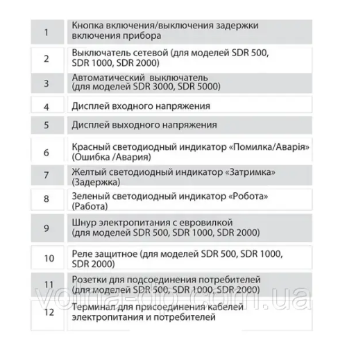 Стабілізатор напруги Aruna SDR 10000 Стабілізатор напруги Aruna SDR 10000
