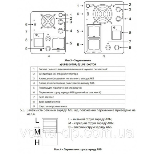 Джерело безперебійного живлення ARUNA UPS 1200 TOR Джерело безперебійного живлення ARUNA UPS 1200 TOR