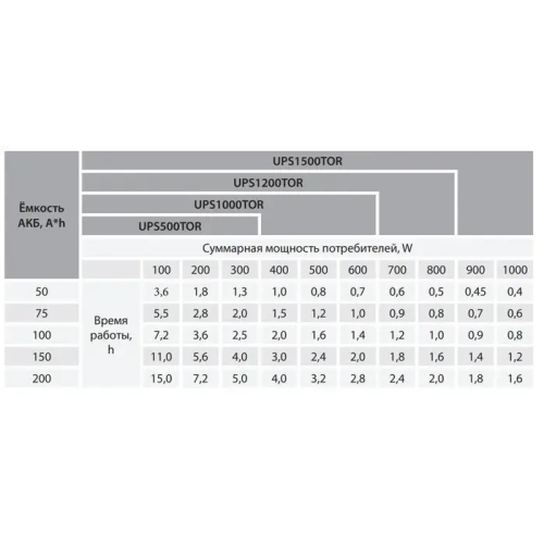 Джерело безперебійного живлення ARUNA UPS 1200 TOR