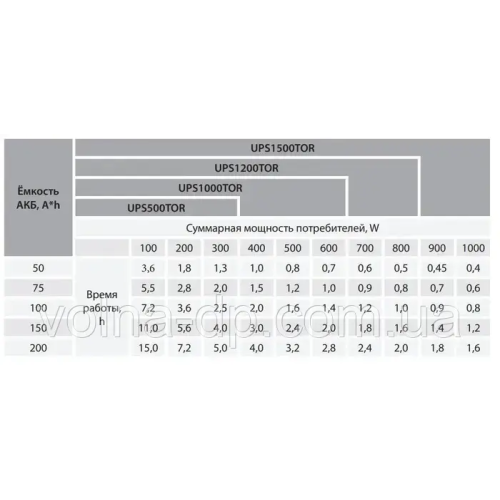 Джерело безперебійного живлення ARUNA UPS 1200 TOR Джерело безперебійного живлення ARUNA UPS 1200 TOR