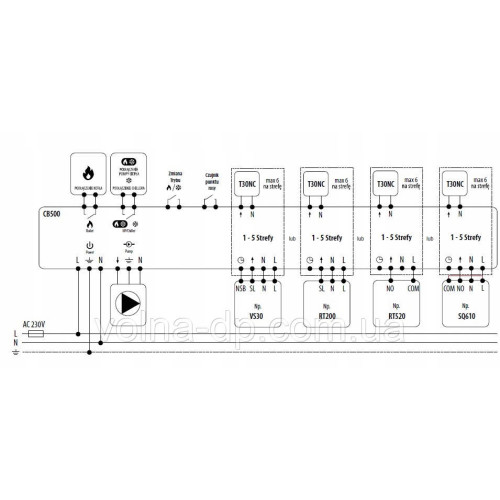 Центр комутації Salus CB500 з модулем керування Центр комутації Salus CB500 з модулем керування