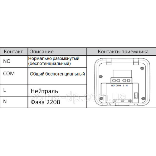 Програматор провідний SALUS RT310 Програматор провідний SALUS RT310