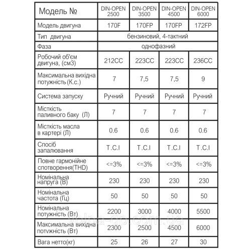 Інверторний генератор Zegor DIN-OPEN2500 2.2 кВт мідна обмотка