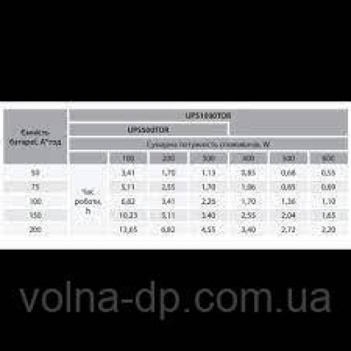 Джерело безперебійного живлення ARUNA UPS 1500 TOR