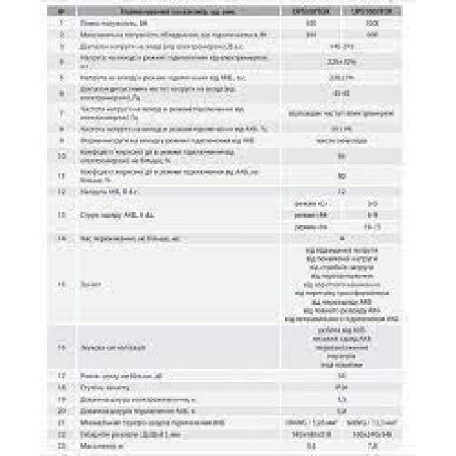 Джерело безперебійного живлення ARUNA UPS 1500 TOR Джерело безперебійного живлення ARUNA UPS 1500 TOR