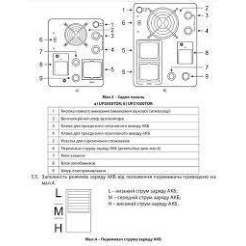 Джерело безперебійного живлення ARUNA UPS 1500 TOR Джерело безперебійного живлення ARUNA UPS 1500 TOR