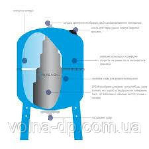 Гідроакумулятор Imera AV 80 літрів Італія вертикальний Гідроакумулятор Imera AV 80 літрів Італія вертикальний