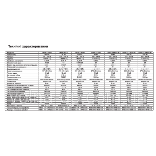 Холодильник Grunhelm GRW-143SDD Холодильник Grunhelm GRW-143SDD