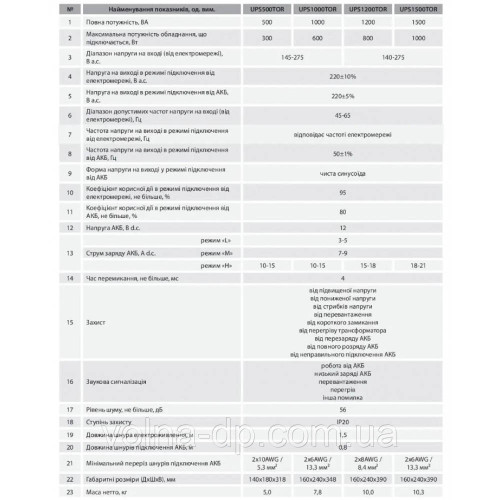 Джерело безперебійного живлення ARUNA UPS 1500 TOR Джерело безперебійного живлення ARUNA UPS 1500 TOR