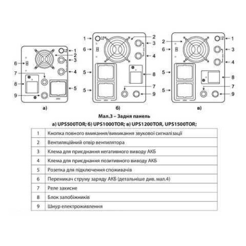 Джерело безперебійного живлення ARUNA UPS 1500 TOR