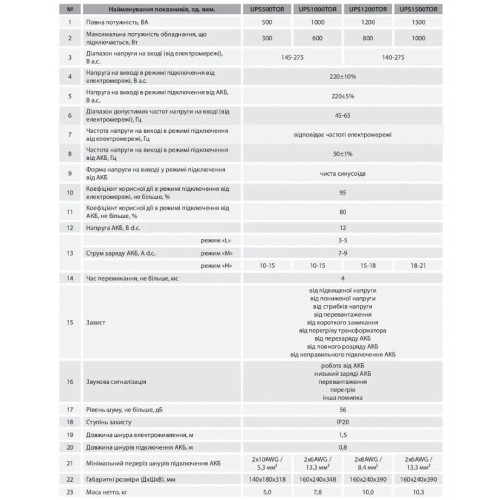 Джерело безперебійного живлення ARUNA UPS 1500 TOR