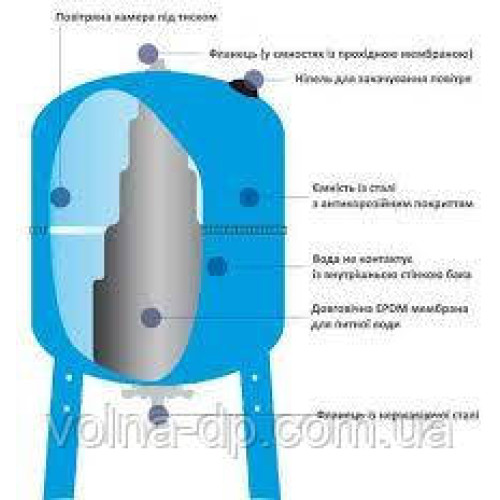 Гідроакумулятор вертикальний Aquasystem VAV 150 л