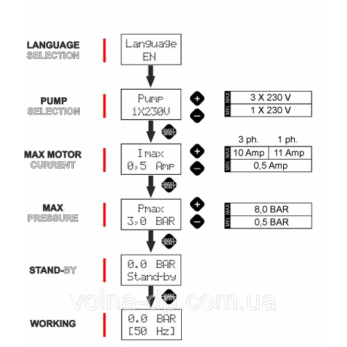 Sirio Universal частотний перетворювач Italtecnica