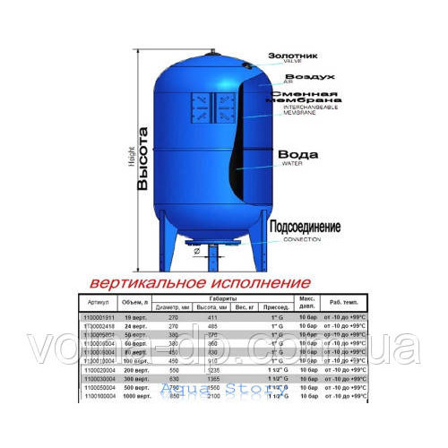 Гідроакумулятор 80л ZILMET ultra-pro 10bar ВЕРТИКАЛЬНИЙ Гідроакумулятор 80л ZILMET ultra-pro 10bar ВЕРТИКАЛЬНИЙ