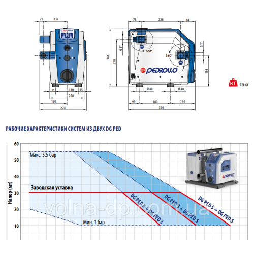 Насосна станція Pedrollo DG PED 3