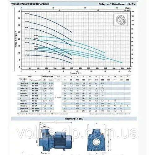 Насос відцентровий Pedrollo HFm 51B