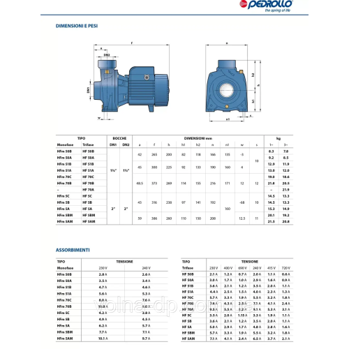 Насос відцентровий Pedrollo HFm 51B