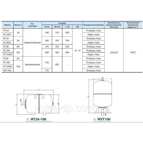 Гідроакумулятор горизонтальний HT100SS Kenle