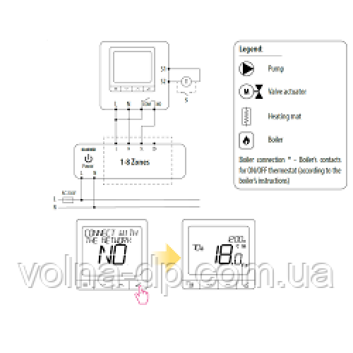 Терморегулятор Salus Quantum SQ610 з інтернет керуванням