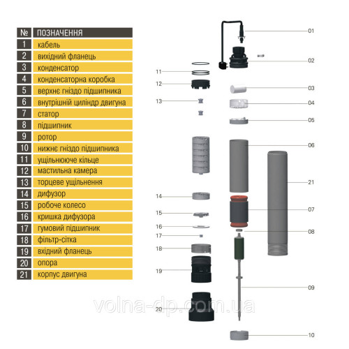 Насос колодязний OPTIMA OP 5,1 - 10 F 1,1 кВт ( з поплавком ) Насос колодязний OPTIMA OP 5,1 - 10 F 1,1 кВт ( з поплавком )