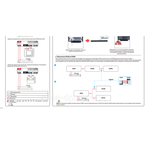 Центр комутації Salus CB500X без модуля керування Центр комутації Salus CB500X без модуля керування