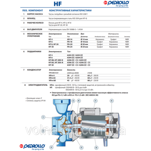 Відцентровий насос Pedrollo HFm 6C Відцентровий насос Pedrollo HFm 6C