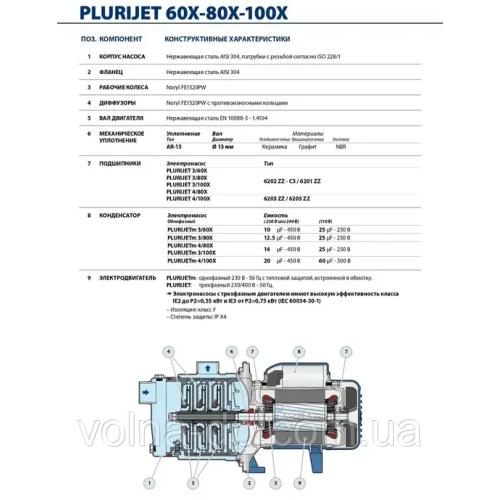Насос відцентровий багатоступеневий Pedrollo PLURIJETm 4/100 (нерж. крильчатка)
