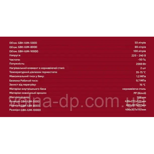 Бойлер 80 л Grunhelm GBH-IUM-80W-водонагрівач Бойлер 80 л Grunhelm GBH-IUM-80W-водонагрівач