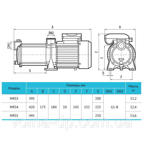 Поверхневий багатоступінчастий насос Rudes MRS5 Поверхневий багатоступінчастий насос Rudes MRS5