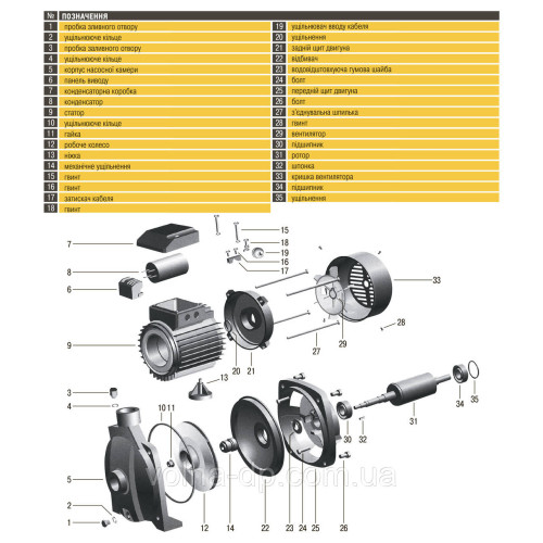 Насос відцентровий Optima CPm 200 1,5кВт Насос відцентровий Optima CPm 200 1,5кВт