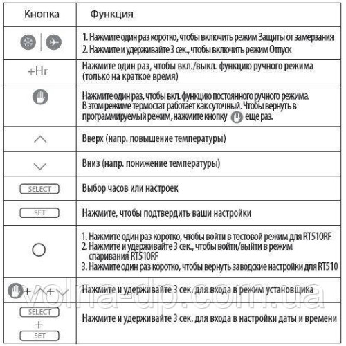 Програматор тижневий RT510 Salus (дротовий) Програматор тижневий RT510 Salus (дротовий)