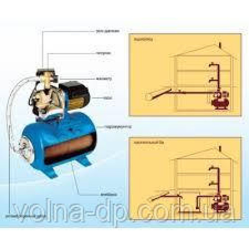 Насосна станція Optima JET100S-PL-24 1,1кВт нержавійка на гребінці