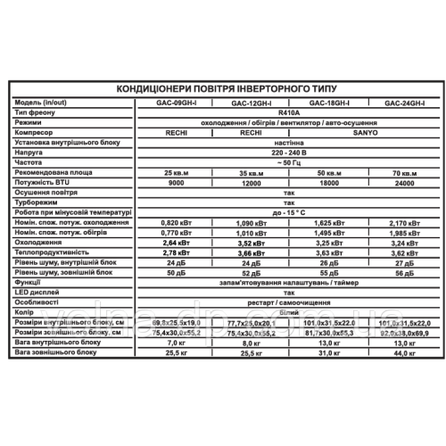 Кондиціонер Інверторний Grunhelm GAC-12GH-IWF TPRO-32 WI-FI модуль Кондиціонер Інверторний Grunhelm GAC-12GH-IWF TPRO-32 WI-FI модуль