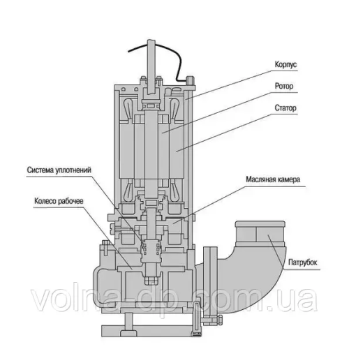 Насос фекальний Optima WQD10-12 1.1 кВт Насос фекальний Optima WQD10-12 1.1 кВт